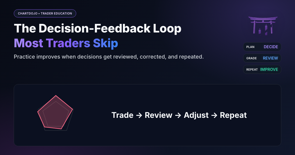 ChartDojo decision-feedback loop: Trade, Review, Adjust, Repeat