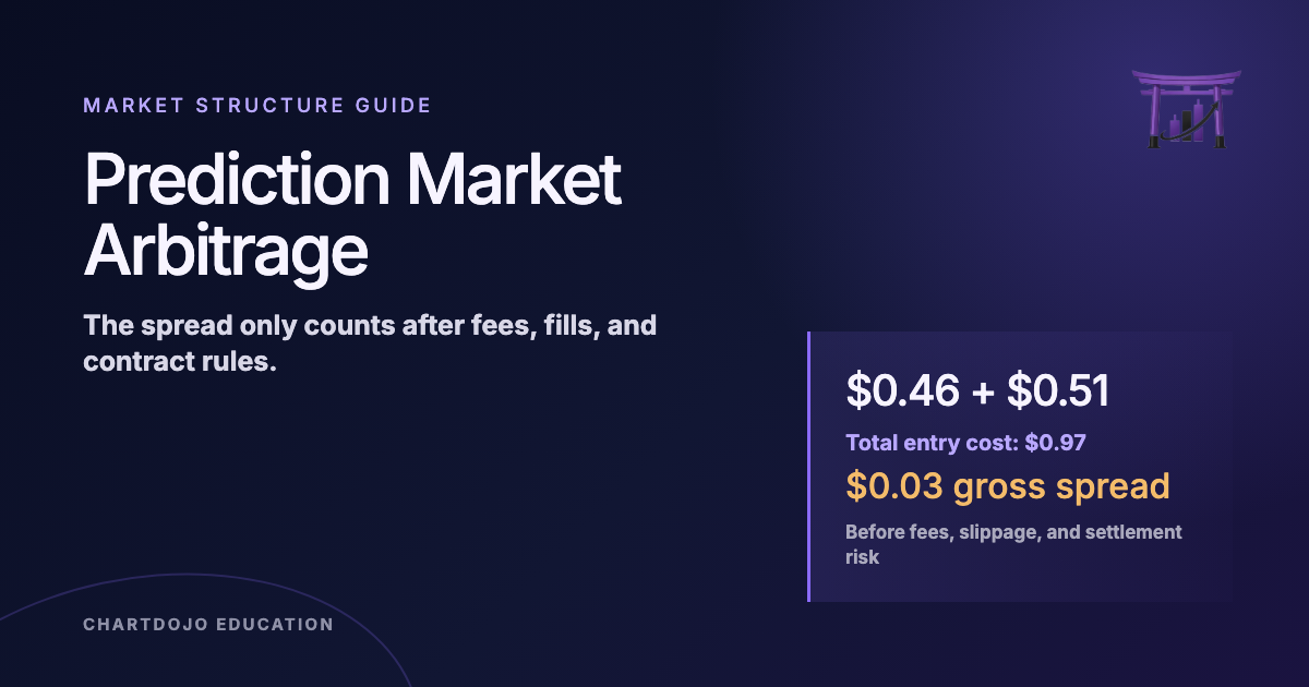 Prediction market arbitrage cover with a worked 46-cent YES plus 51-cent NO spread example
