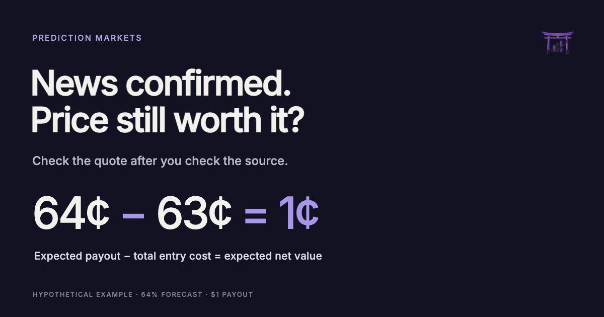 Prediction market news trading example: 64-cent expected payout minus 63-cent total entry cost leaves one cent of expected net value.