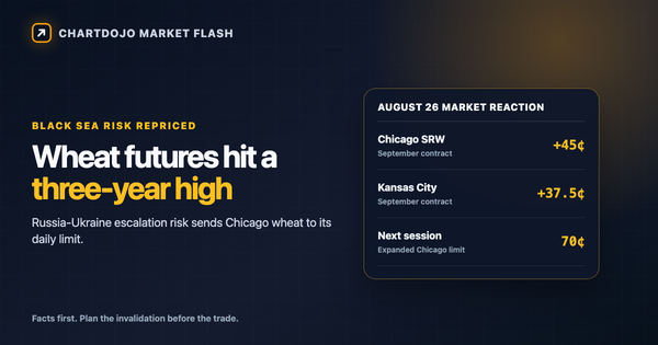 Wheat Futures Hit Three-Year High on Russia-Ukraine Risk