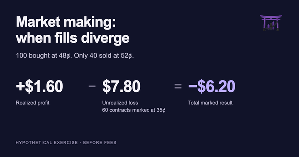 Prediction Market Market Making: Inventory Risk Guide