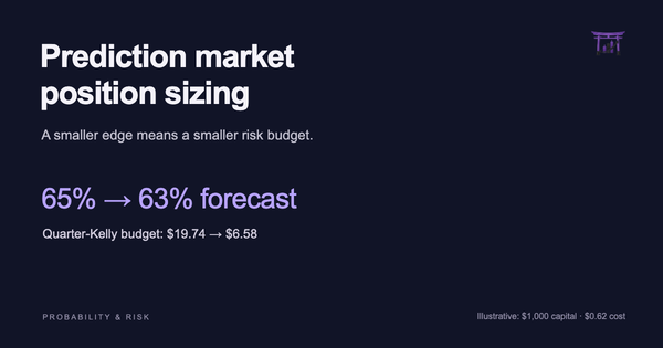 Prediction Market Position Sizing: A Kelly Risk Guide